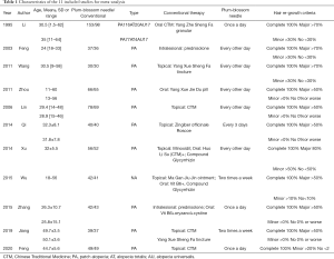 Click on image to zoom Table 1