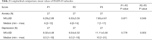 Click on image to zoom Table 2