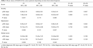 Click on image to zoom Table 3