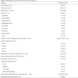 Click on image to zoom Table 1