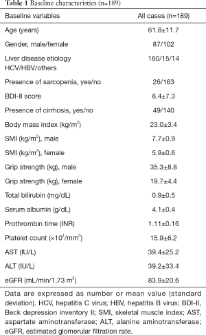 Click on image to zoom Table 1