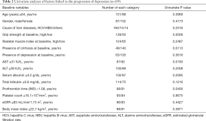 Click on image to zoom Table 2