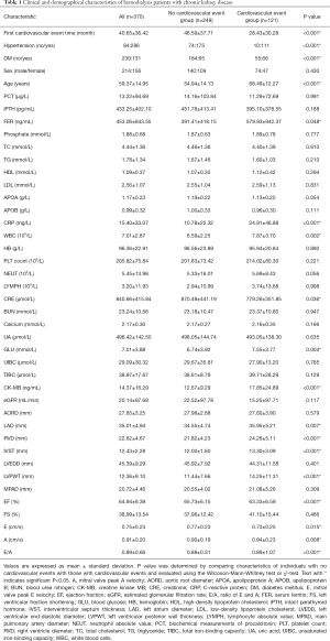 Click on image to zoom Table 1