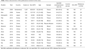 Click on image to zoom Table 1