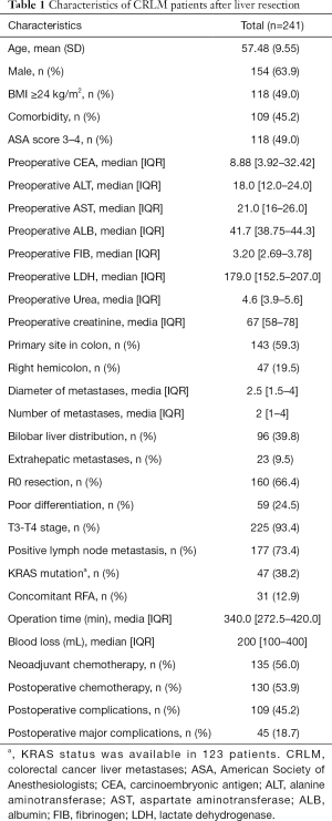 Click on image to zoom Table 1