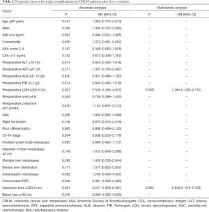 Click on image to zoom Table 2