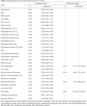 Click on image to zoom Table 4