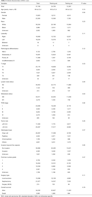 Table 1