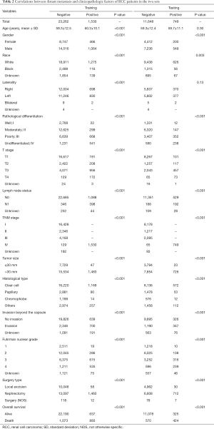 Table 2