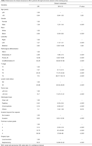 Table 3