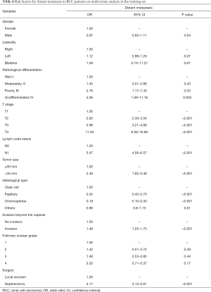 Table 4