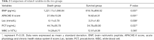 Click on image to zoom Table 2