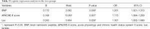 Click on image to zoom Table 3