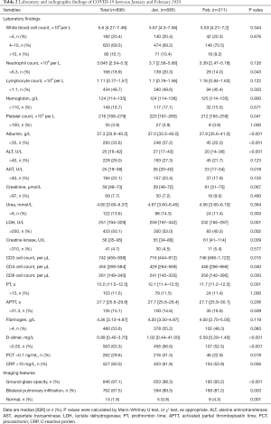 Click on image to zoom Table 2