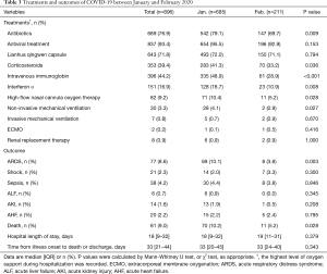 Click on image to zoom Table 3