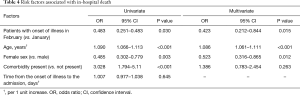 Click on image to zoom Table 4