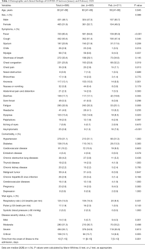 Click on image to zoom Table 1