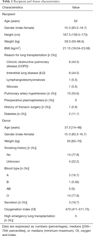 Click on image to zoom Table 1