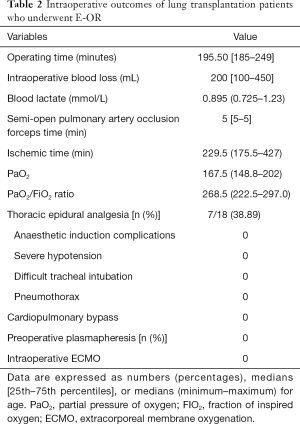 Click on image to zoom Table 2