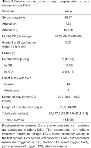 Click on image to zoom Table 3