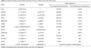 Click on image to zoom Table 1