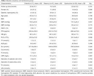 Click on image to zoom Table 1