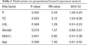 Click on image to zoom Table 2