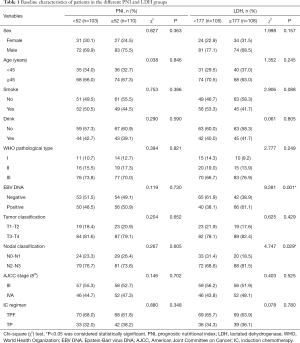 Click on image to zoom Table 1