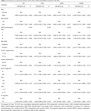 Click on image to zoom Table 2