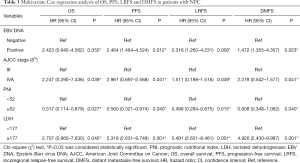 Click on image to zoom Table 3
