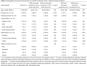 Click on image to zoom Table 1