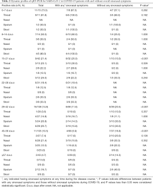 Click on image to zoom Table 2