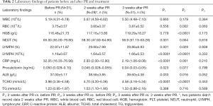 Click on image to zoom Table 2