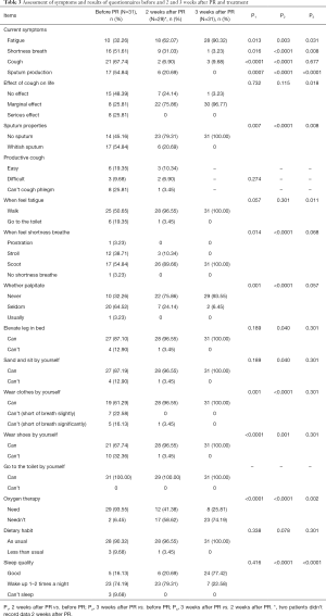 Click on image to zoom Table 3