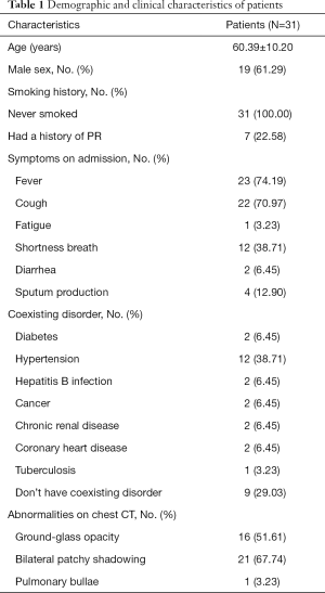 Click on image to zoom Table 1