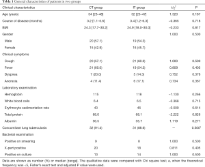 Click on image to zoom Table 1
