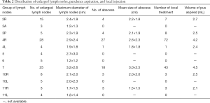 Click on image to zoom Table 2