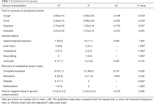 Click on image to zoom Table 3