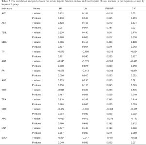 Click on image to zoom Table 7