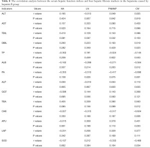 Click on image to zoom Table 8