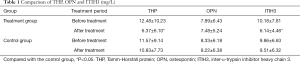 Click on image to zoom Table 1