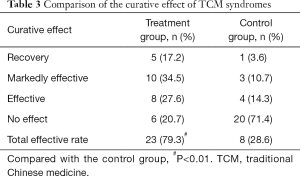 Click on image to zoom Table 3