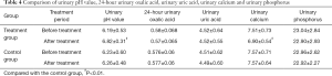 Click on image to zoom Table 4