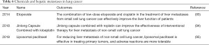 Click on image to zoom Table 6