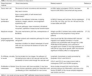 Click on image to zoom Table 1
