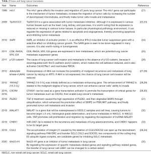 Click on image to zoom Table 2