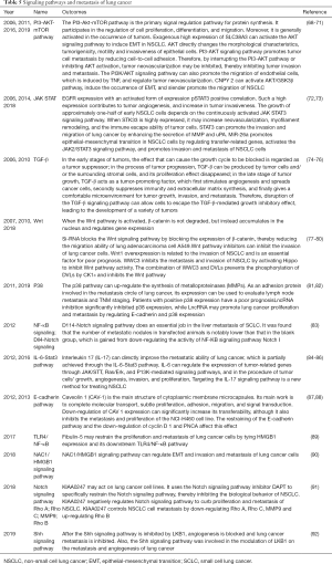 Click on image to zoom Table 5