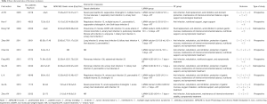 Click on image to zoom Table 1