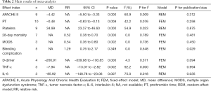 Click on image to zoom Table 2