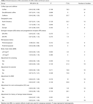 Click on image to zoom Table 1